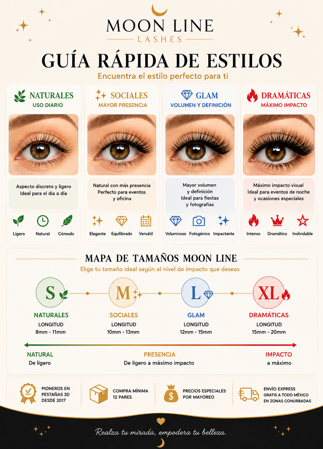 Guía Rápida de Estilos Moon Line — Naturales, Sociales, Glam y Dramáticas